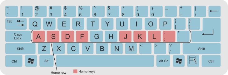 Common Touch Typing Finger Positions  by Home Row On Keyboard